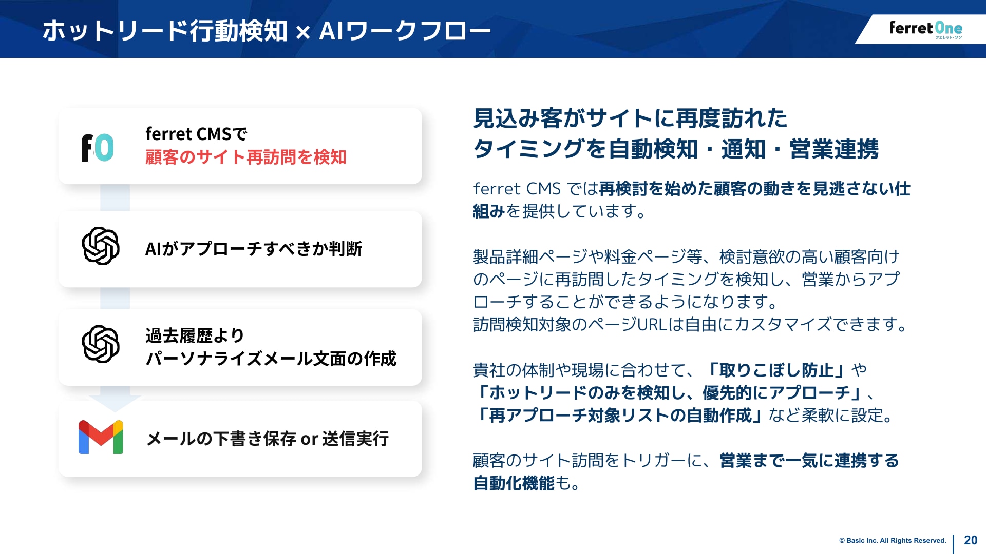 ホットリード行動検知とAIワークフロー