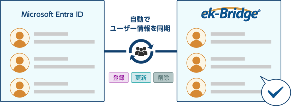 ユーザー情報の登録・更新作業から解放