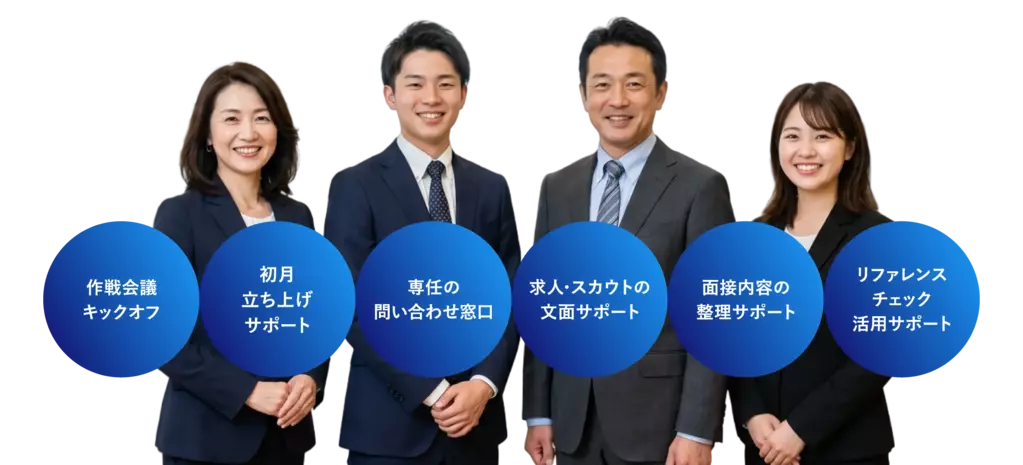 「ミドルの転職」のCSチームのイメージ画像です