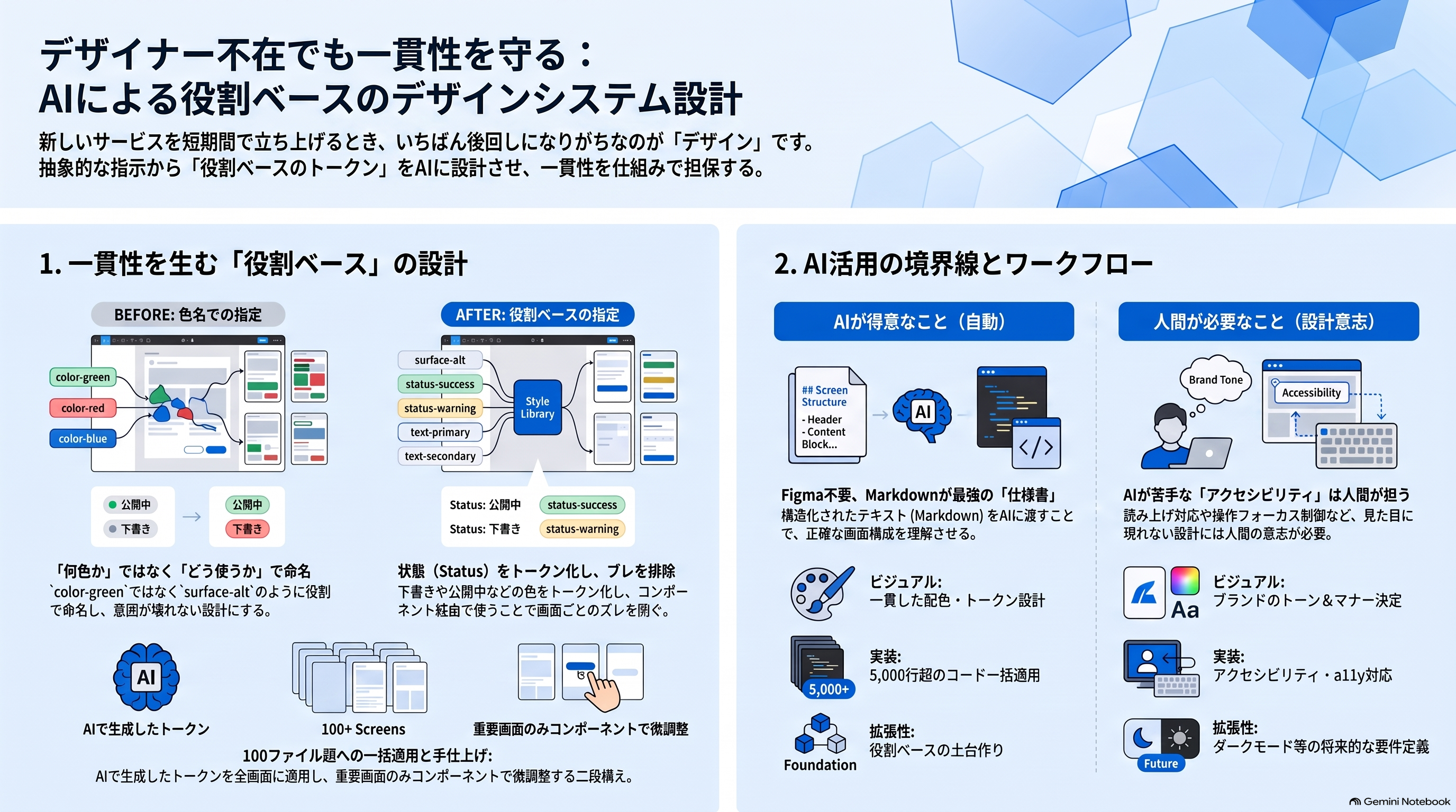 Claude DesignとClaudeにデザインシステムを作らせた話