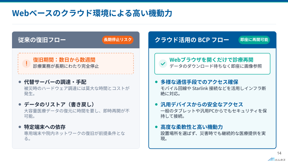 BCP対策_従来とクラウド活用の復旧フローの違い