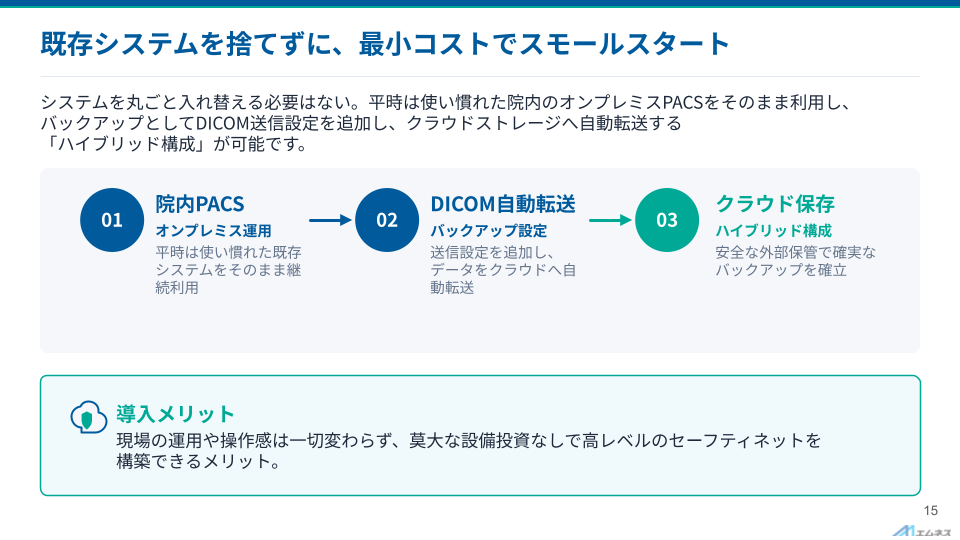 BCP対策_最小コストでスモールスタートする例