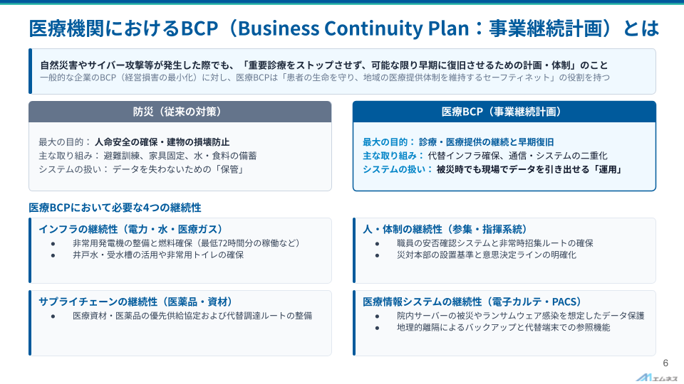 BCP対策_BCPとは:BCPと防災の違いとは