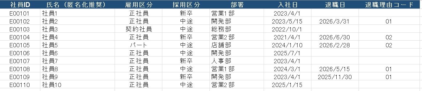 離職率計算Excelテンプレート(社員台帳シート)