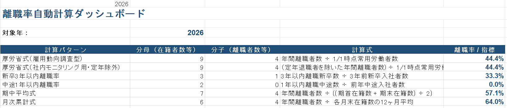 離職率計算Excelテンプレート(集計シート)