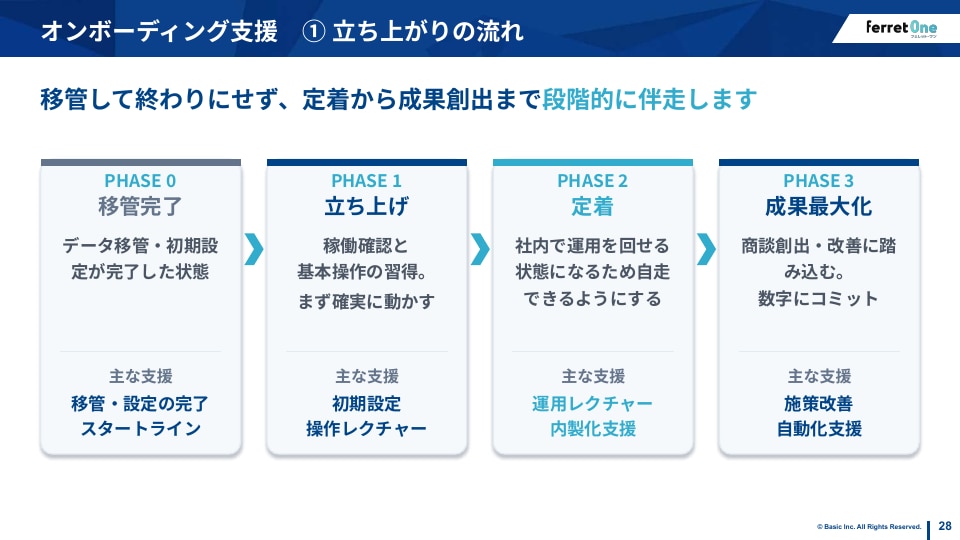 スライド28