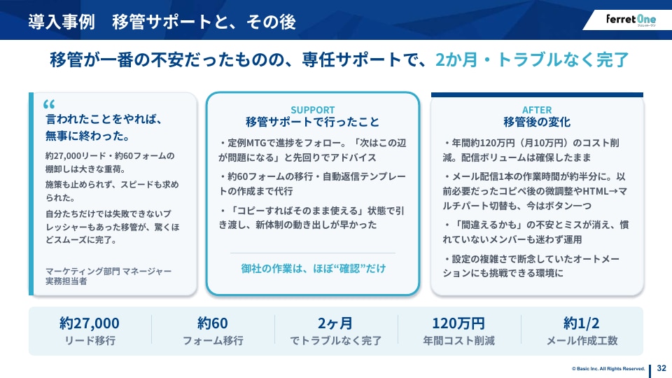 スライド32