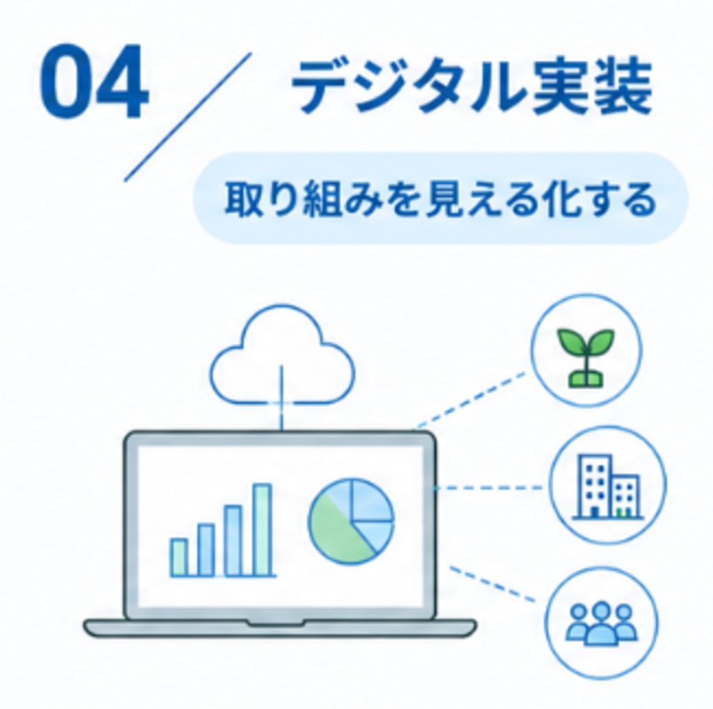 グリーン専門人材の支援_デジタル実装