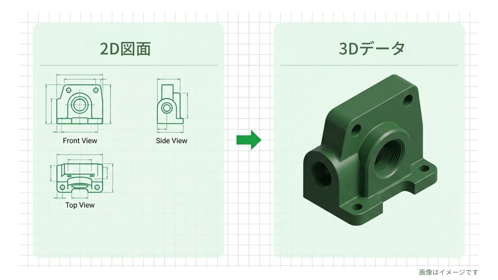 数の2D図面を組み合わせて立体を把握するイメージ