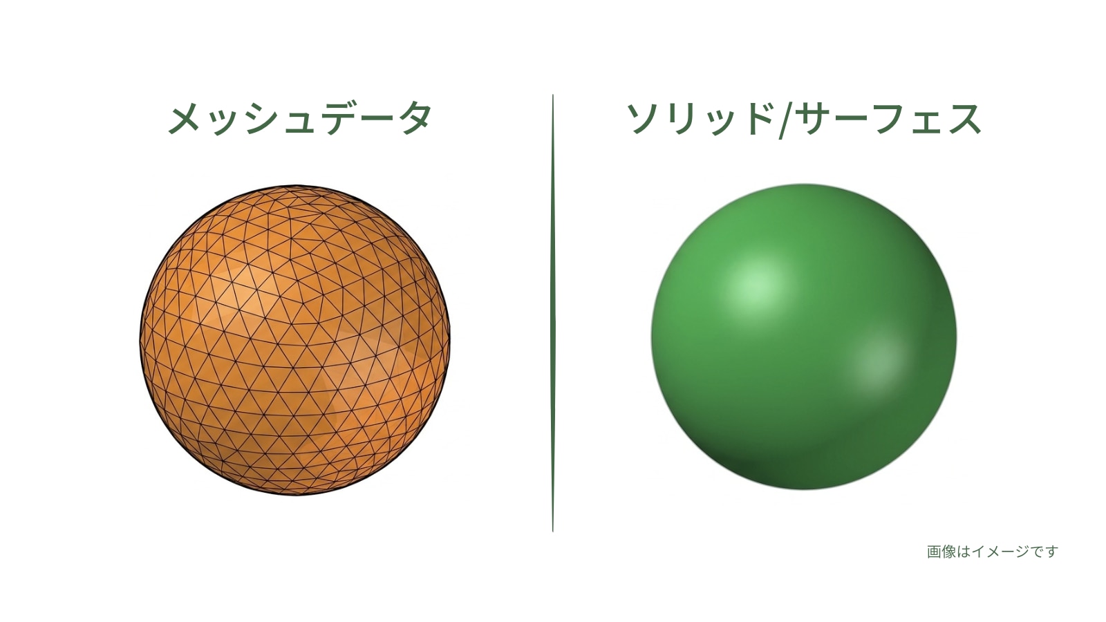 メッシュデータと、幾何情報として定義されたデータの違いイメージ