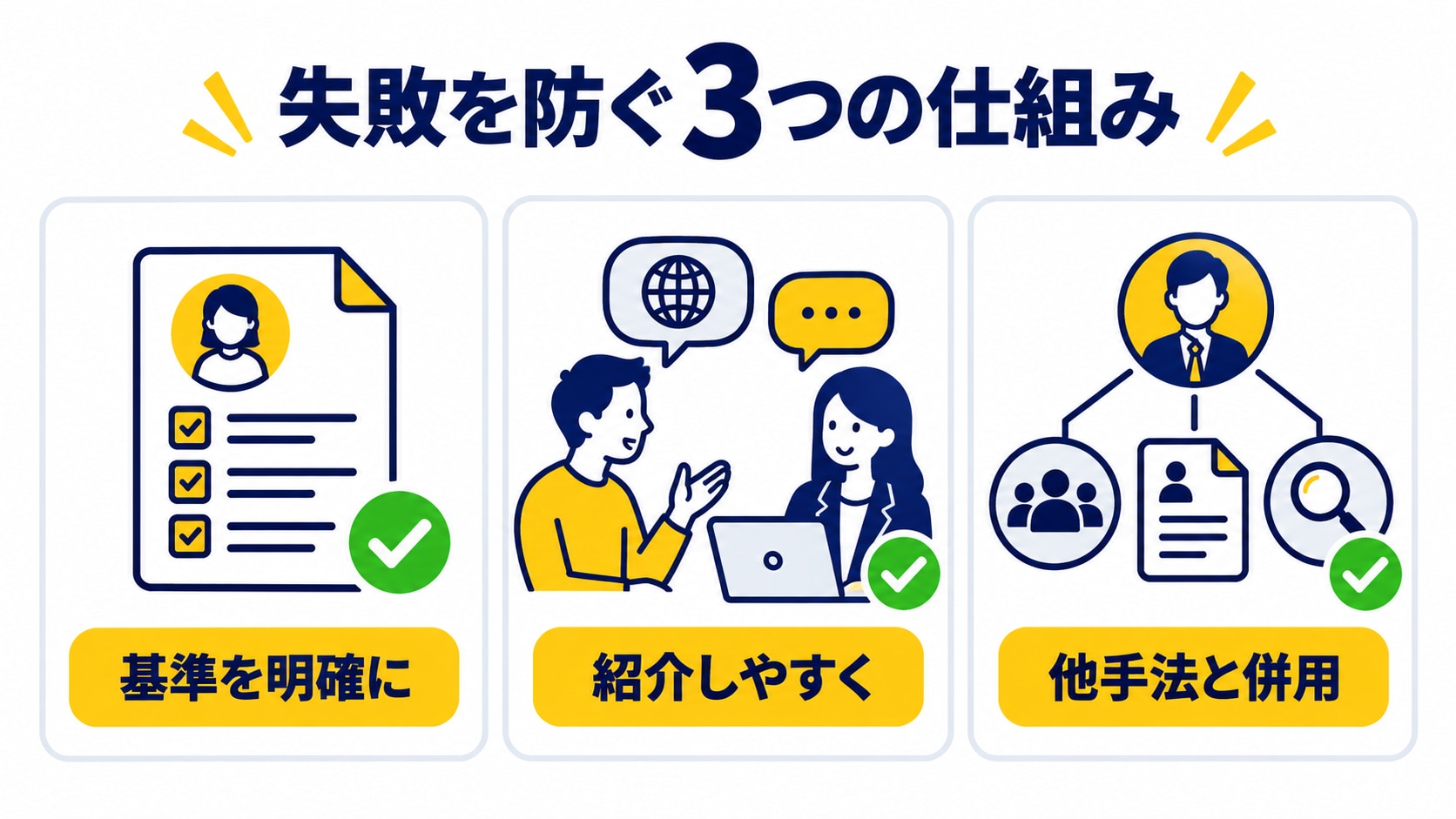 失敗を防ぐ3つのコツ グローバル人材のリファラル採用で失敗を防ぐ「基準の明確化・紹介しやすい環境・他手法との併用」の図