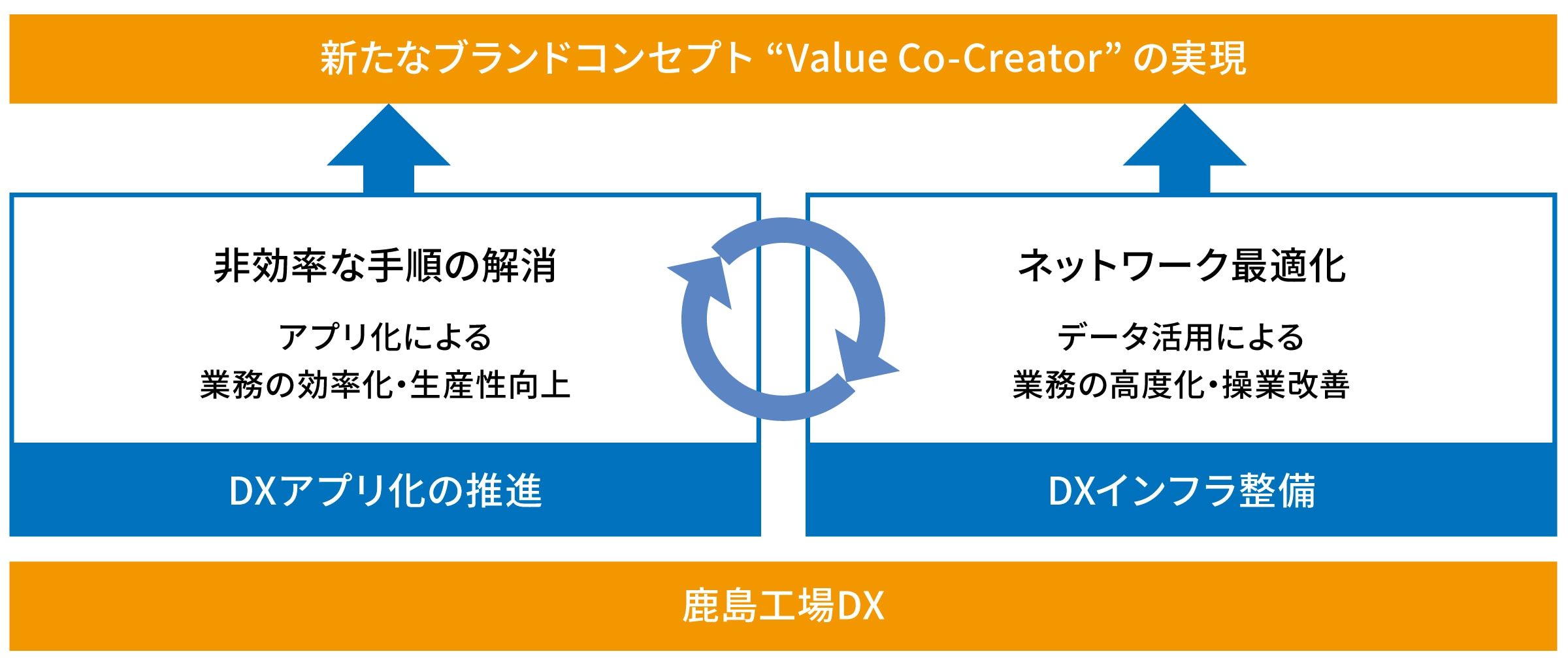 株式会社ユポ様DX事例図