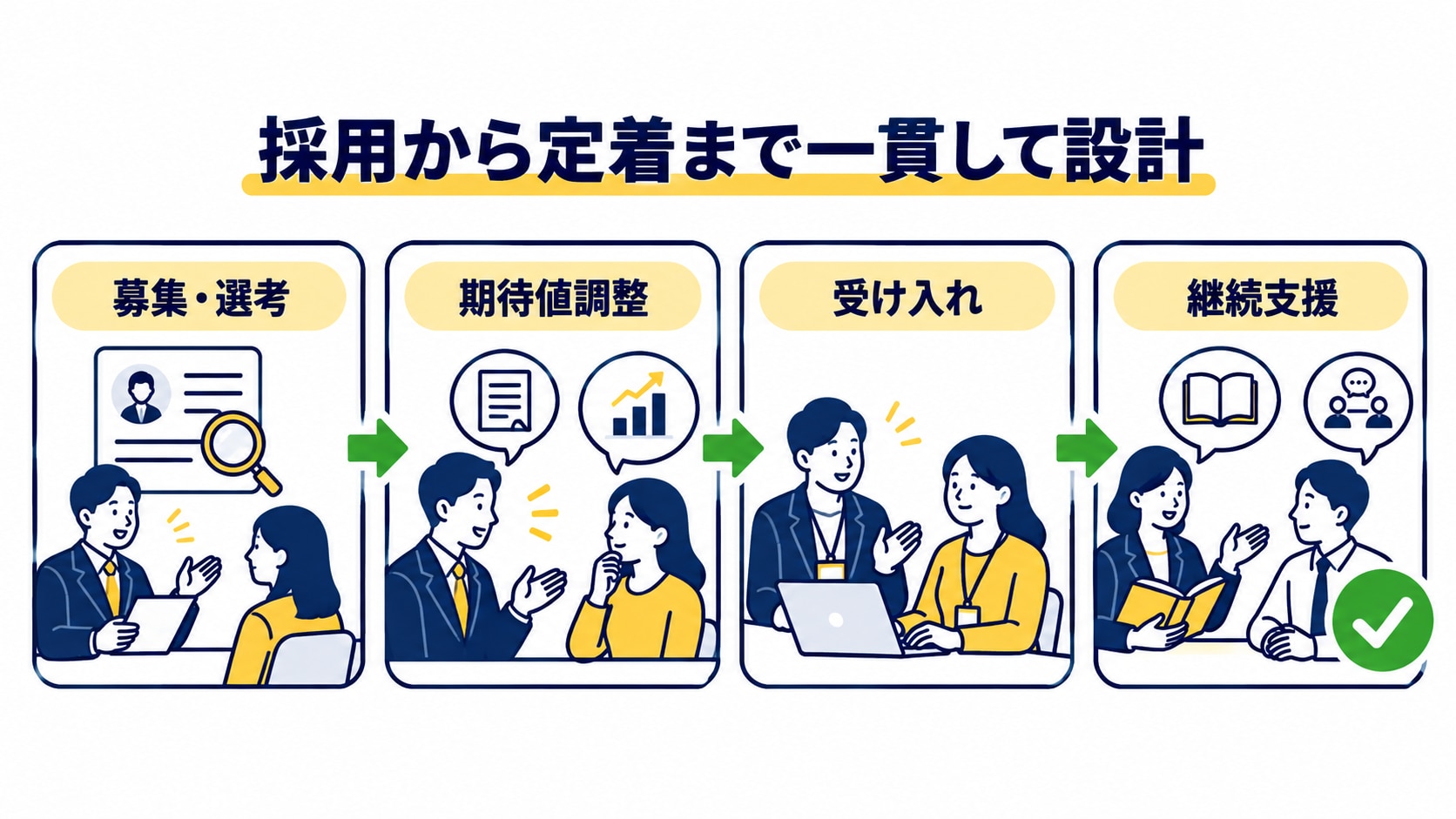 グローバル人材の定着率を高める、評価透明化、情報開示、日本語支援、メンター、異文化理解の5つの対策を示した図