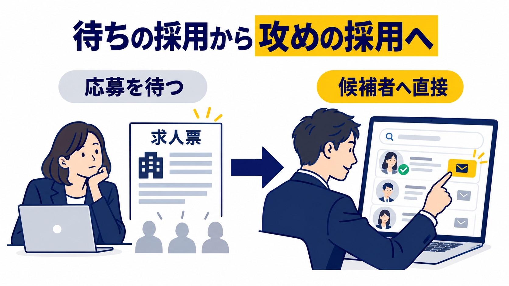 求人掲載後に応募を待つ採用と、企業が候補者を検索して直接スカウトするダイレクトリクルーティングの違いを示した図