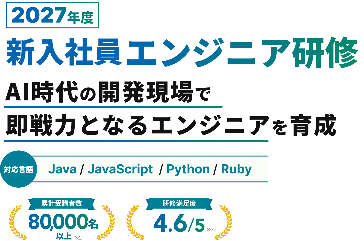 2027年度 新入社員エンジニア研修 AI時代の開発現場で即戦力となるエンジニアを育成 対応言語 Java / JavaScript / Python / Ruby 累計受講者数 80,000名以上※2 研修満足度 4.6/5※3