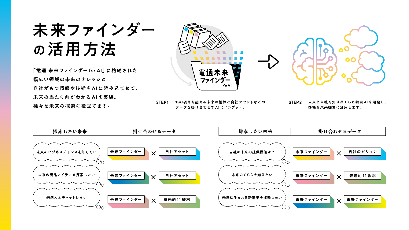電通 未来ファインダー for AI_画像③