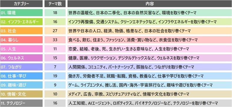 電通 未来ファインダー for AI_画像⑤