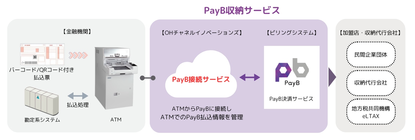 PayB収納サービス