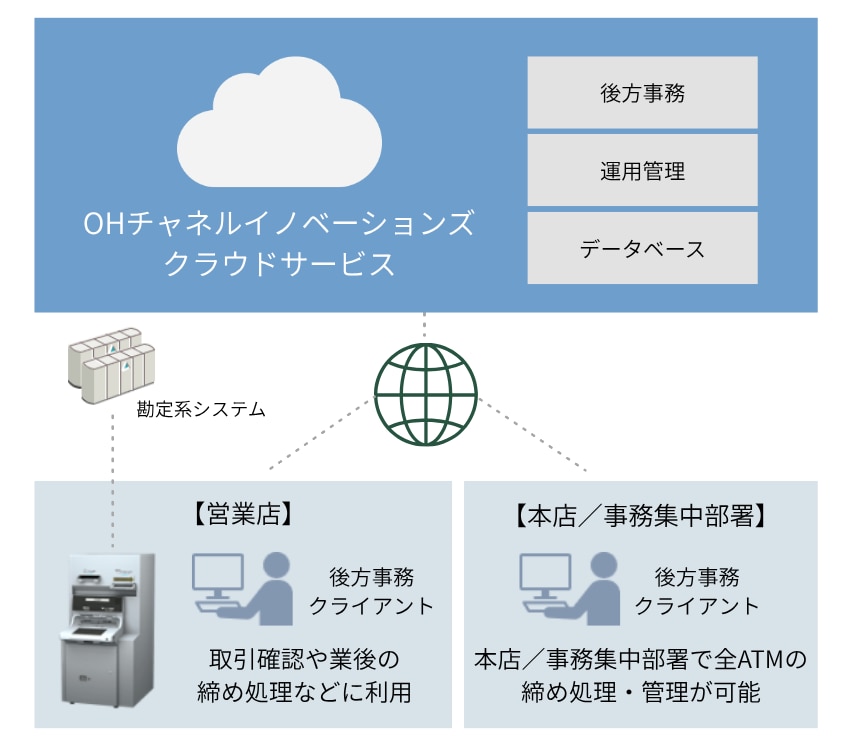 税公金収納ソリューション