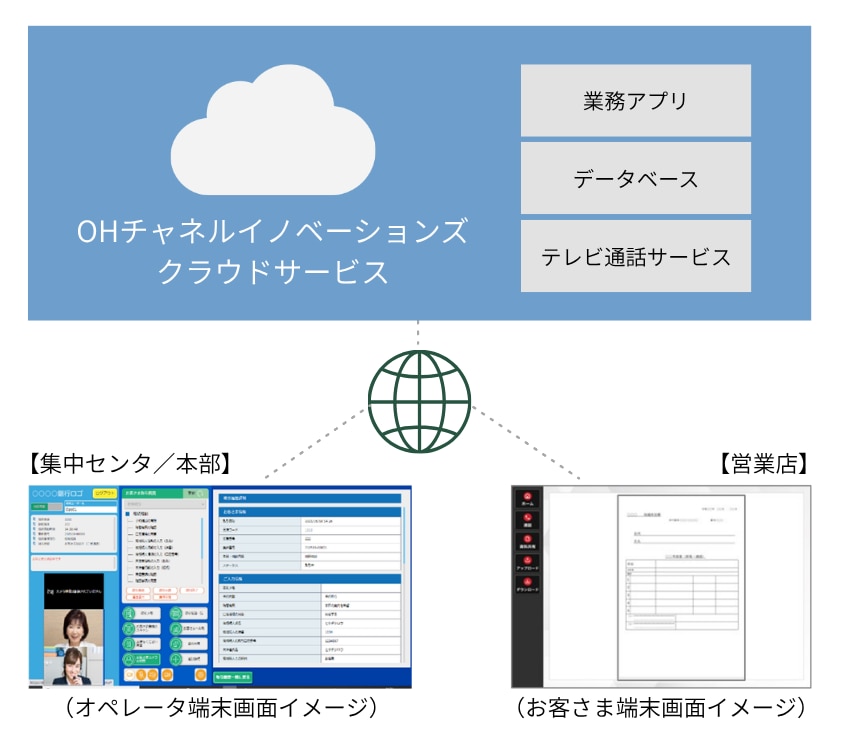 テレビ相談システム
