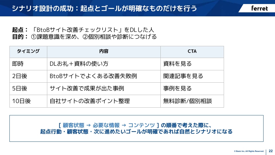 スライド22