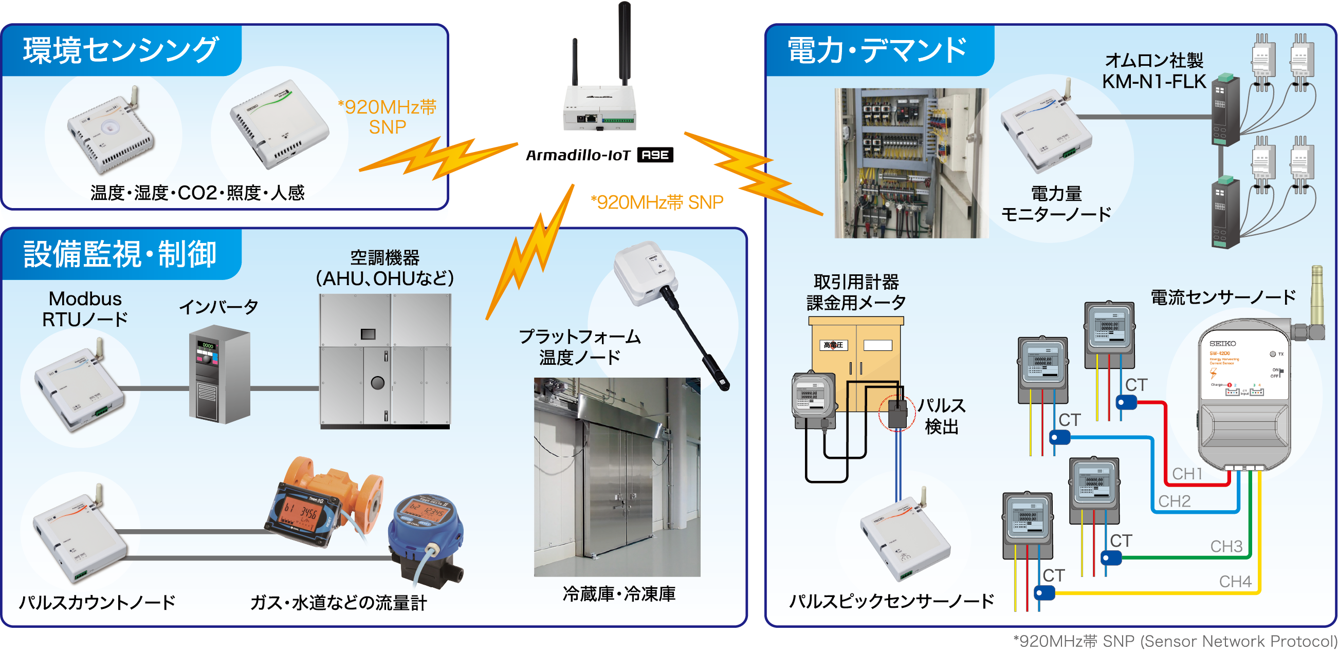 ミスター省エネシリーズ　ネットワーク構成図