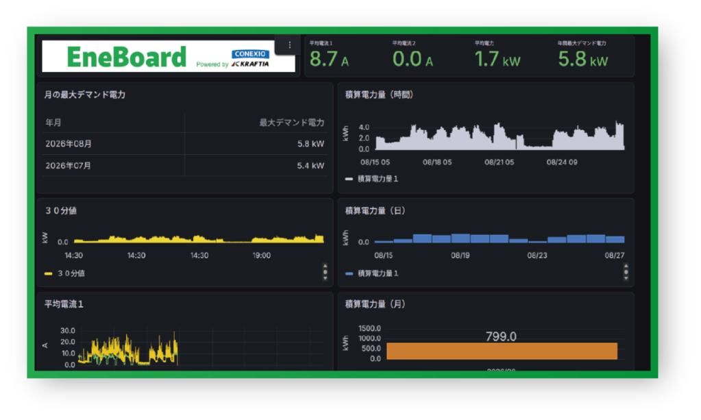 EneBoard管理画面