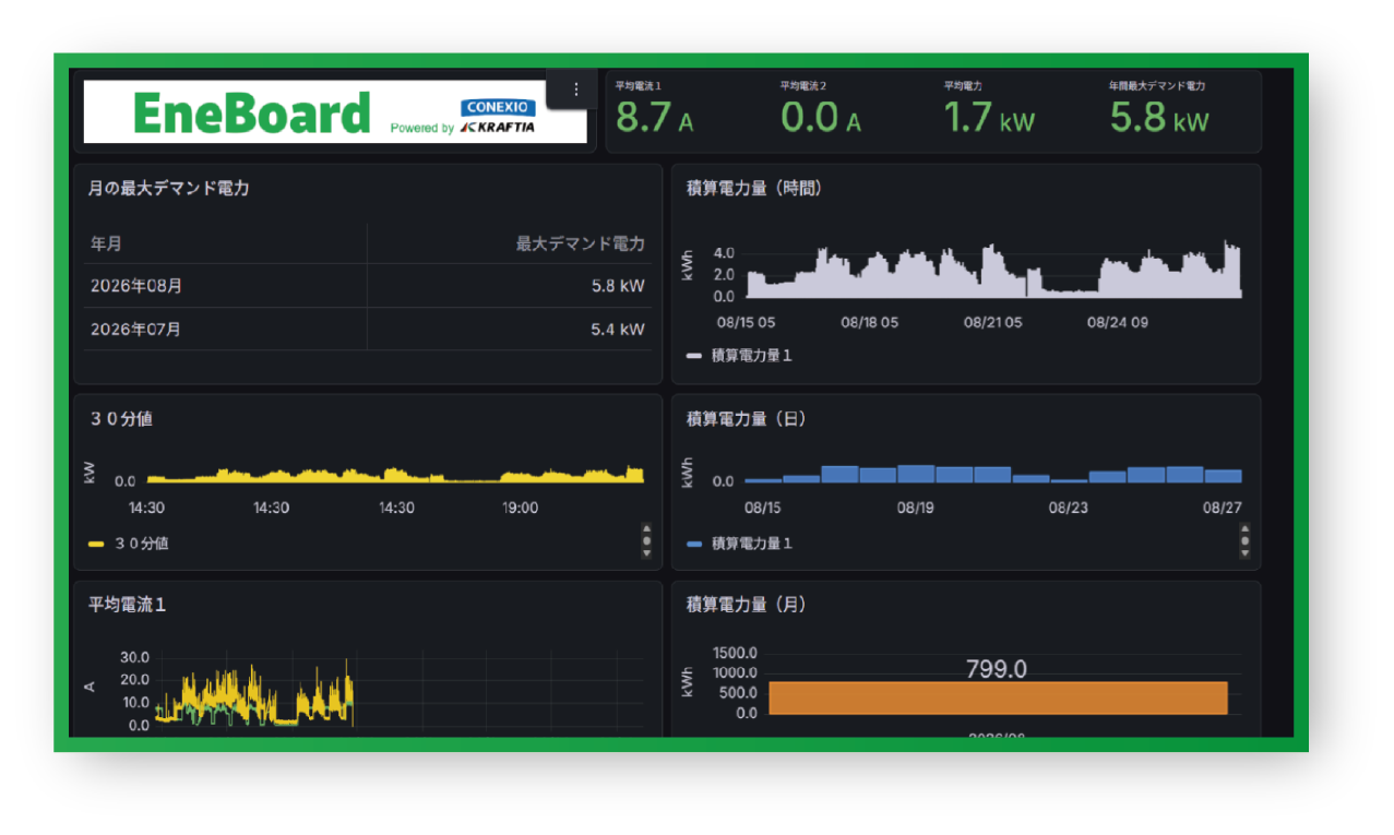 「電力の健康診断パッケージ」　EneBoard(エネボード)