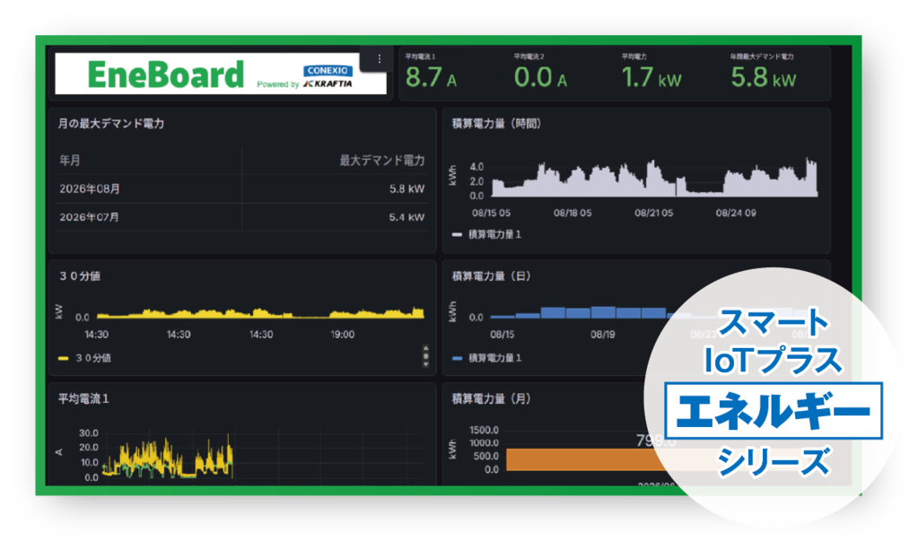 EneBoard