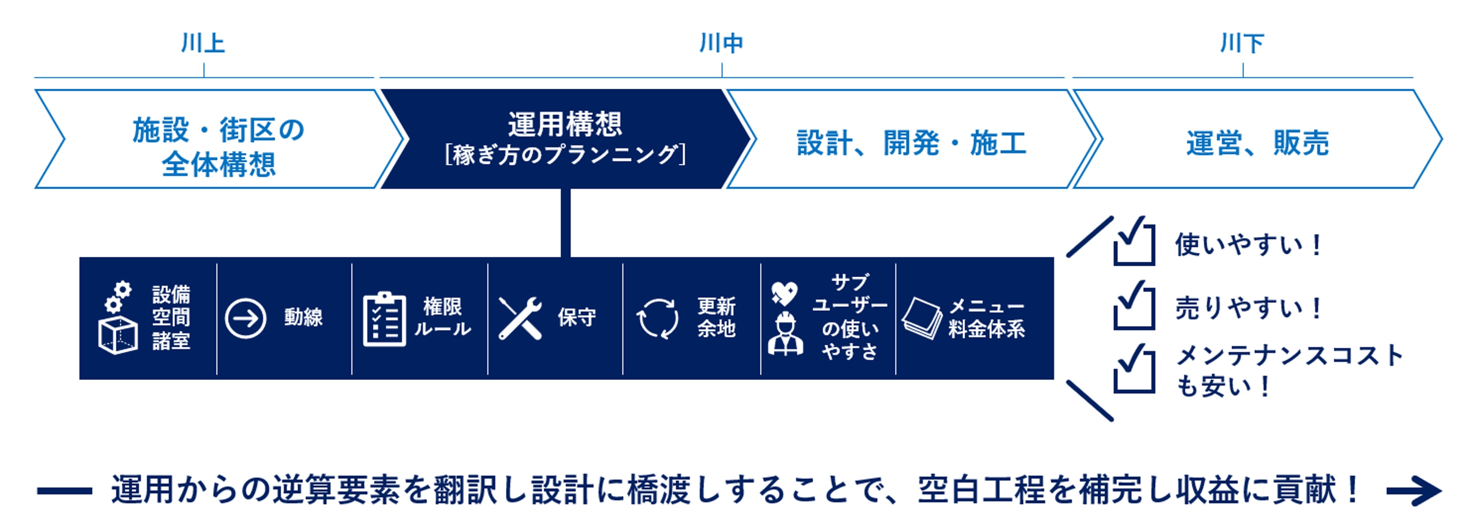OPERATE7_画像②