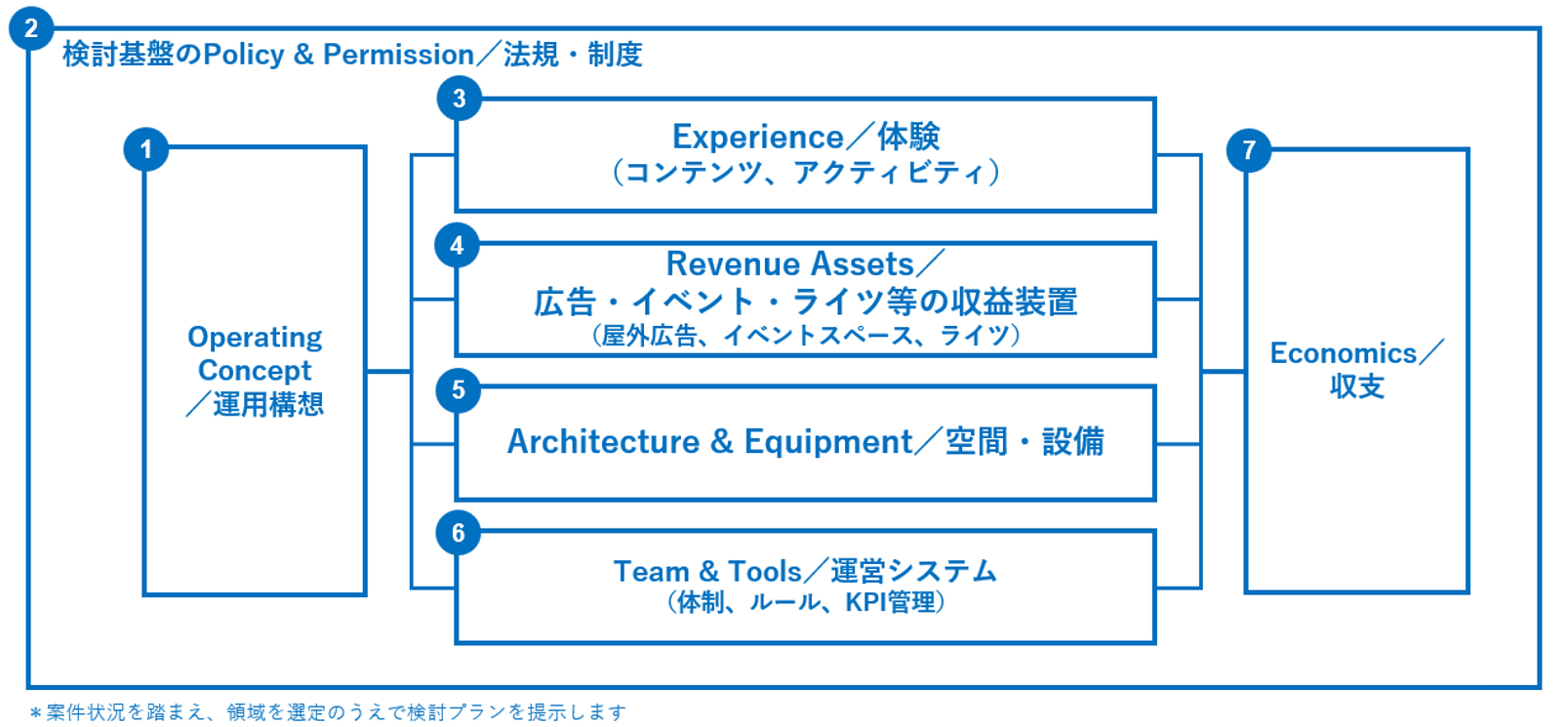 OPERATE7_画像③