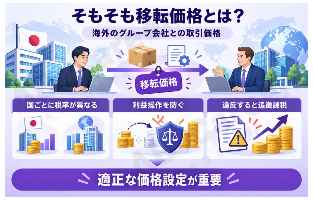 そもそも「移転価格」とは？