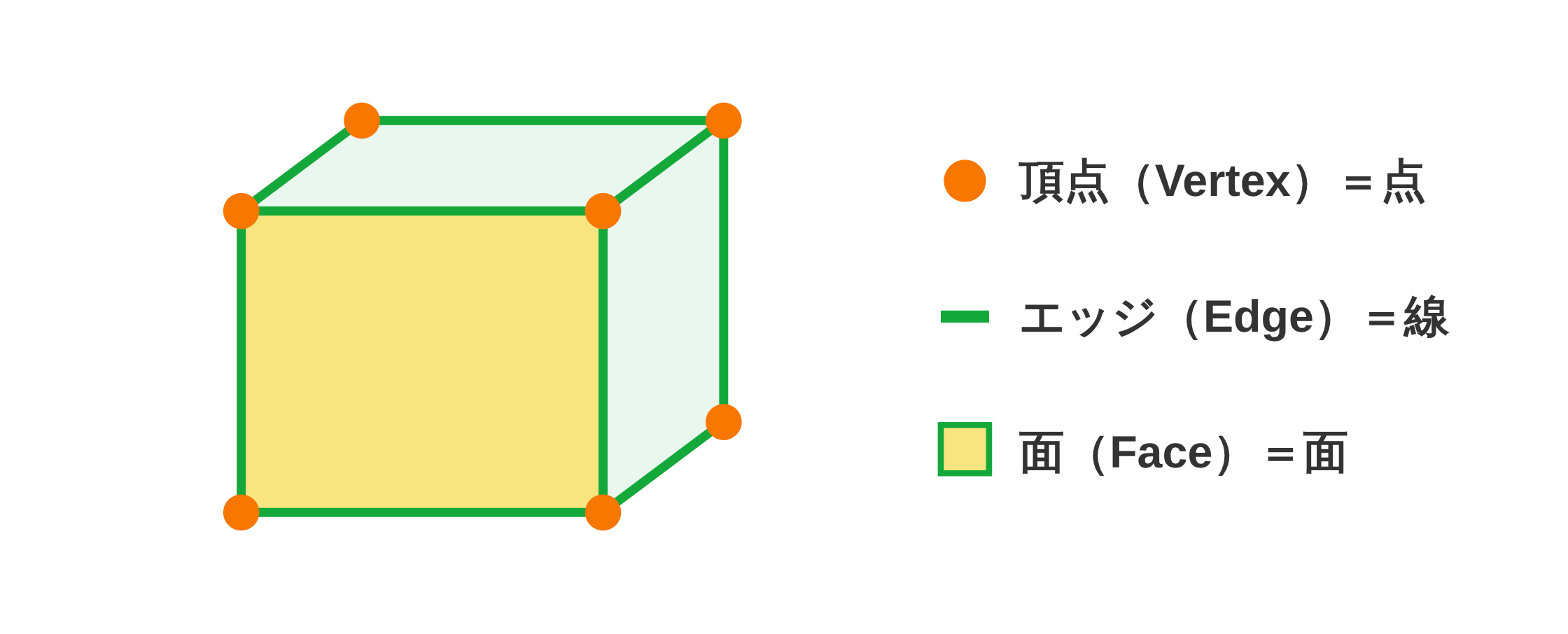 立方体で見る「頂点・エッジ・面」