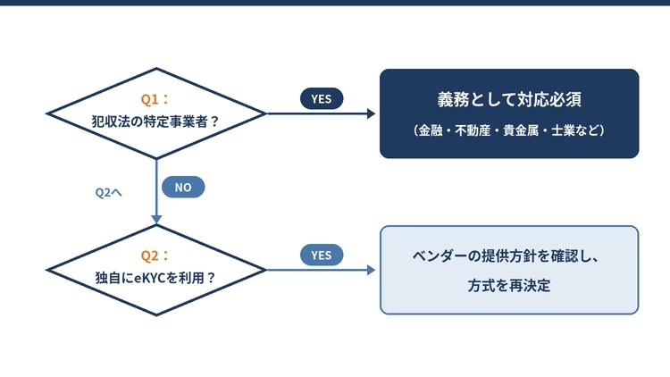 自社は対応が必要？業種別の影響と判断の基準