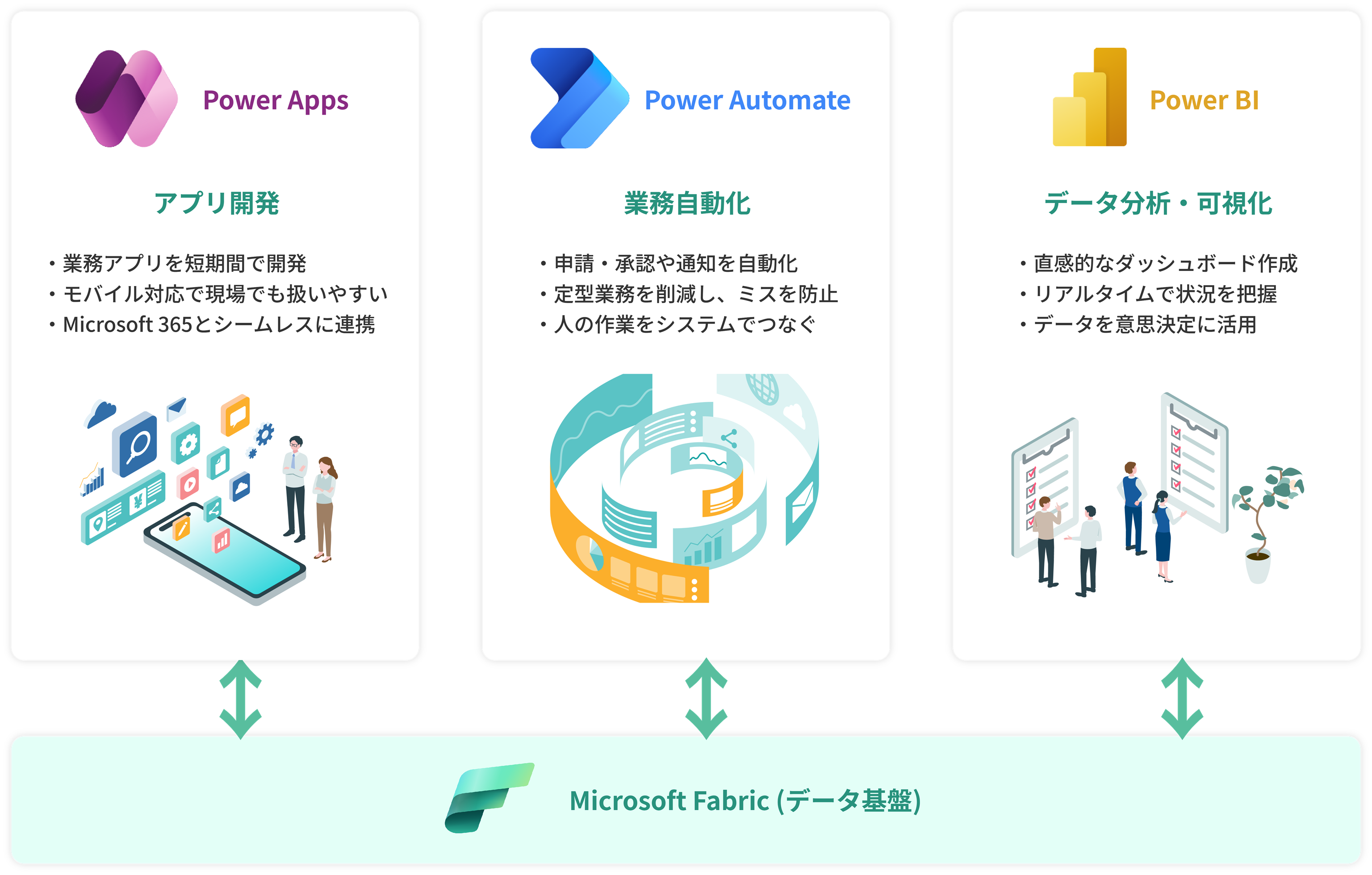 Power Platformでデータを「使える情報」に変える