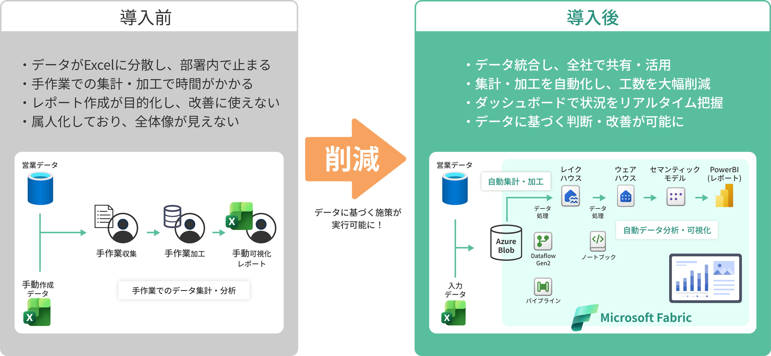 導入事例・効果(営業データの活用例)