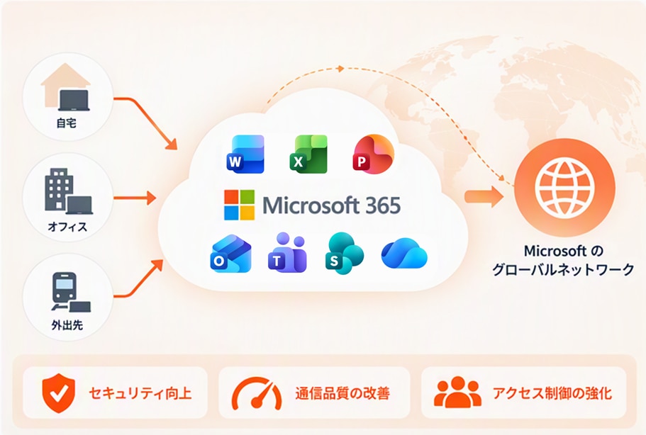 Microsoft 365をより安全・快適に利用