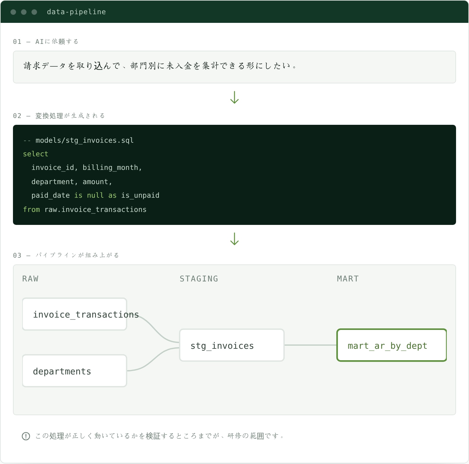 AIデータエンジニアリング研修