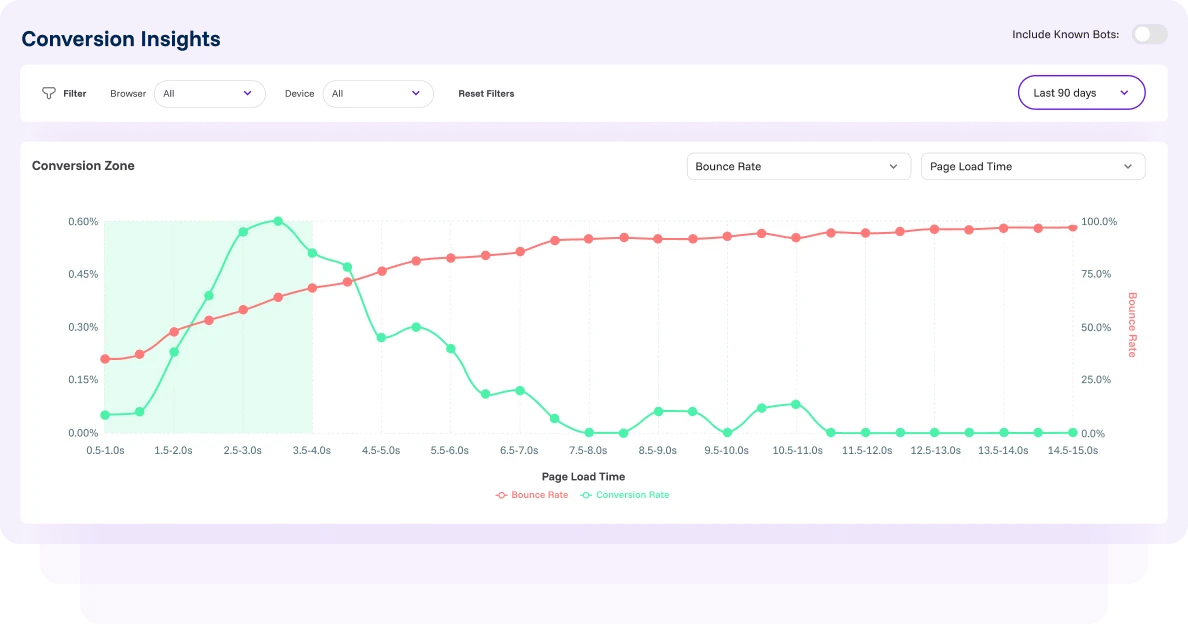 Conversion Insights