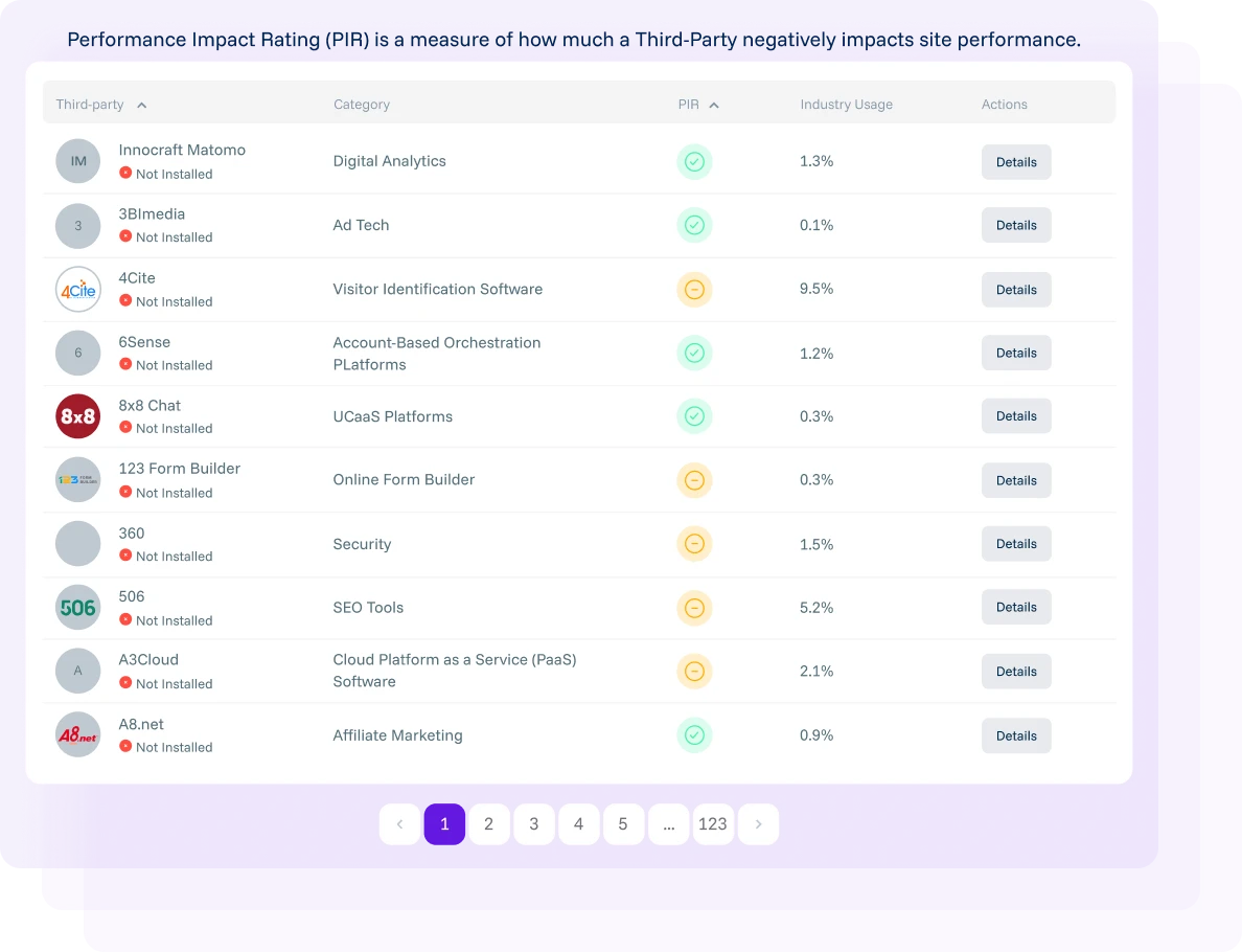 Third Party Monitoring