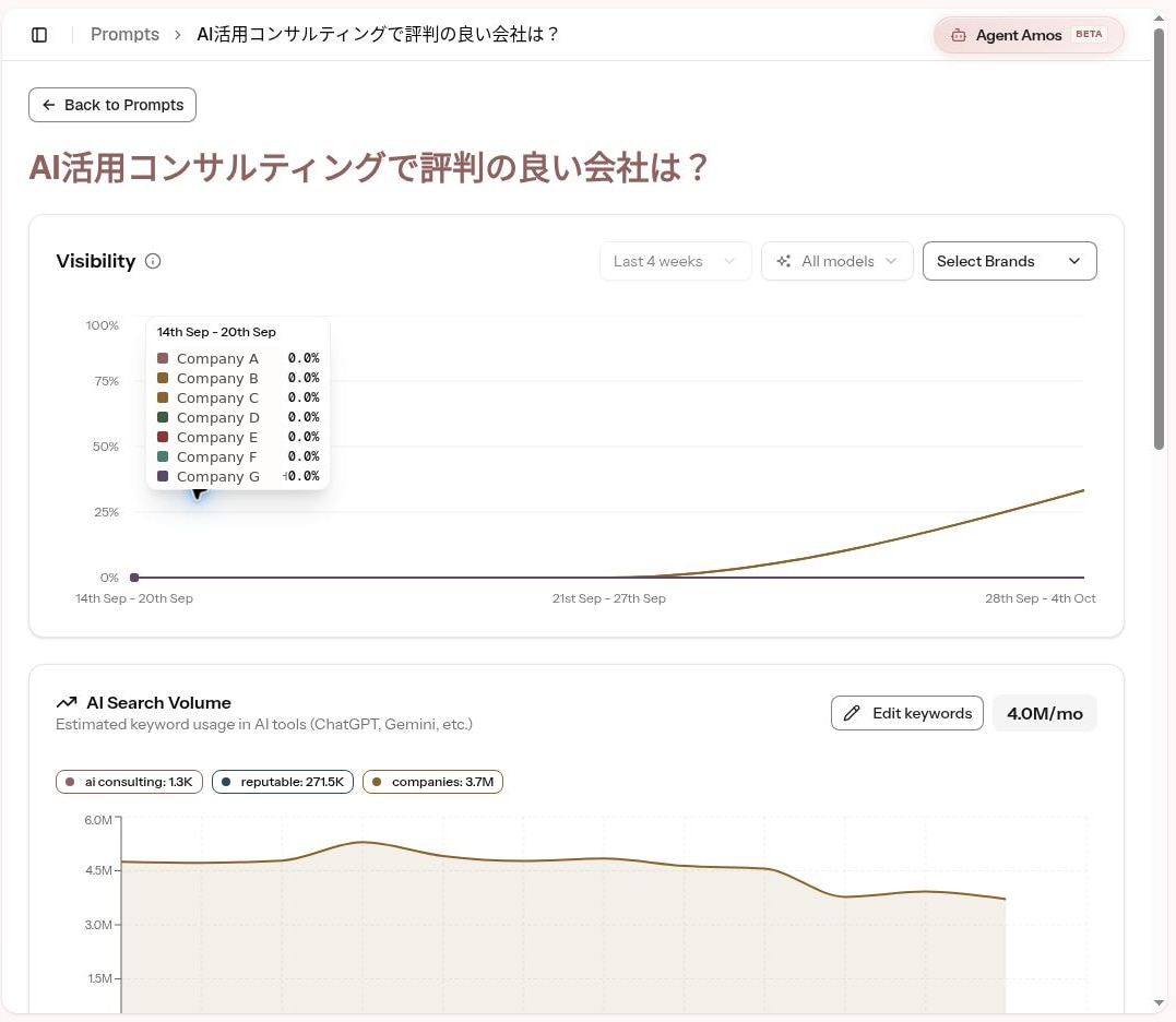 AI Visibility