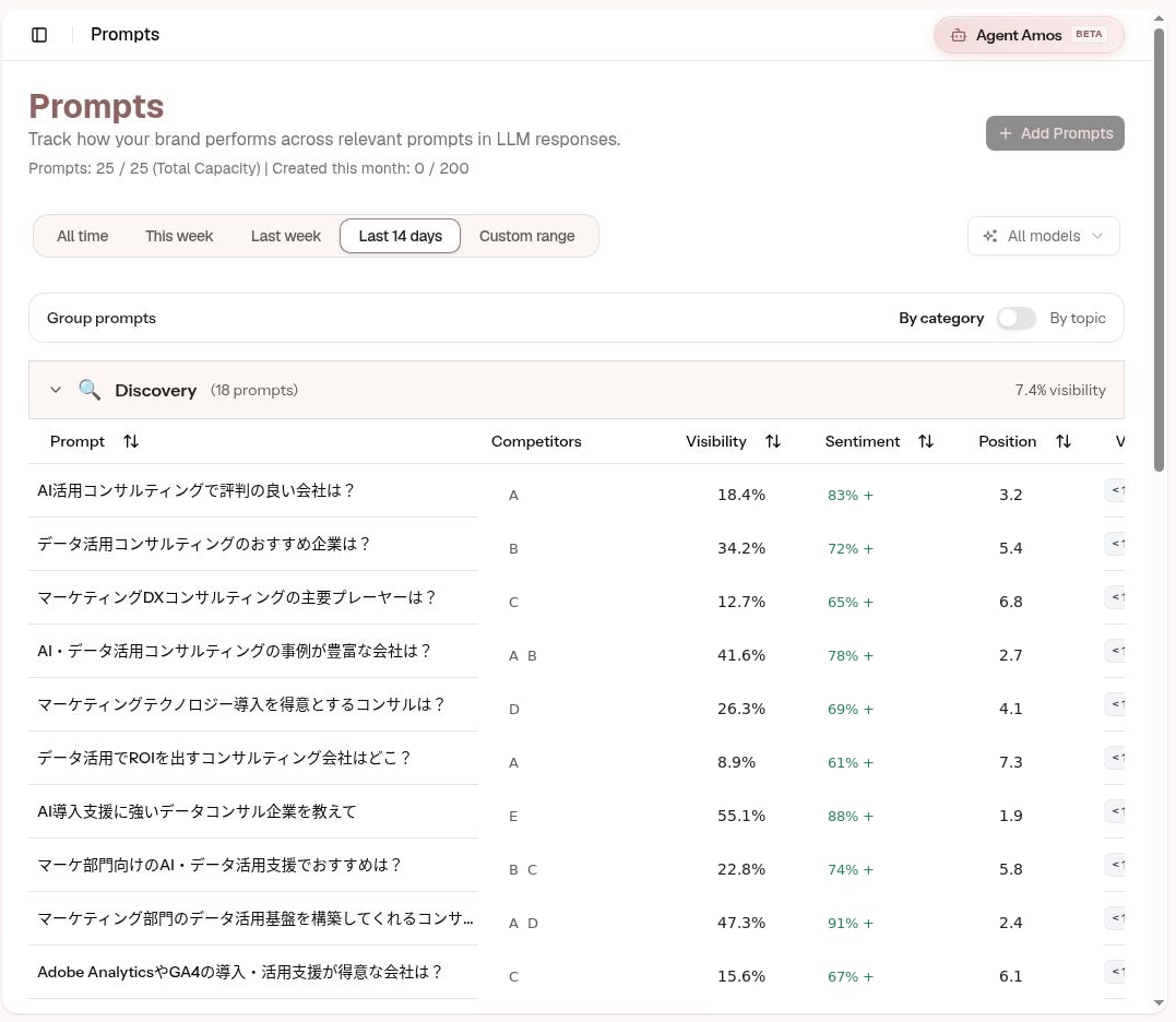 Prompt Tracking