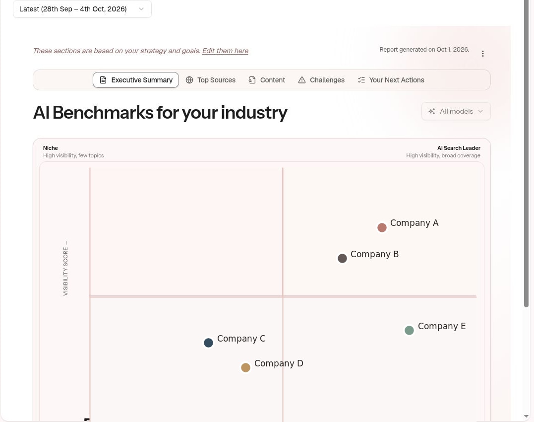 AI Benchmarks