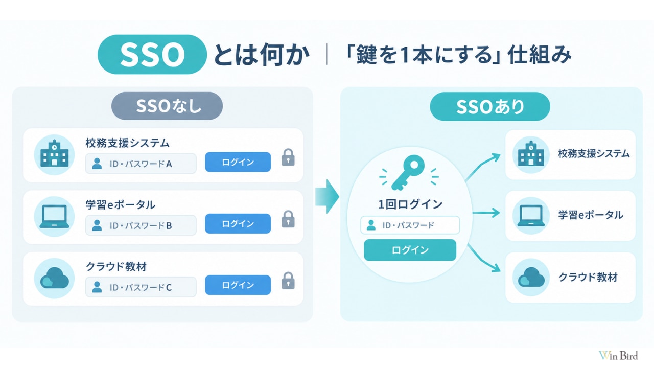 SSOとは何か