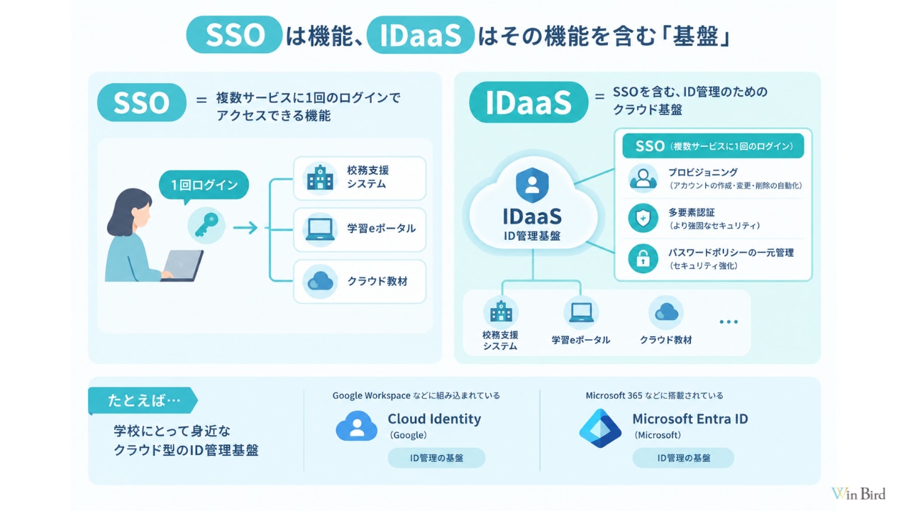 SSOとIDaaS解説