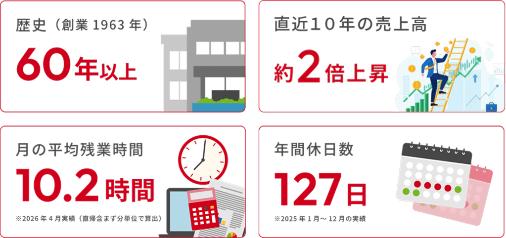 数字で知るジャロック