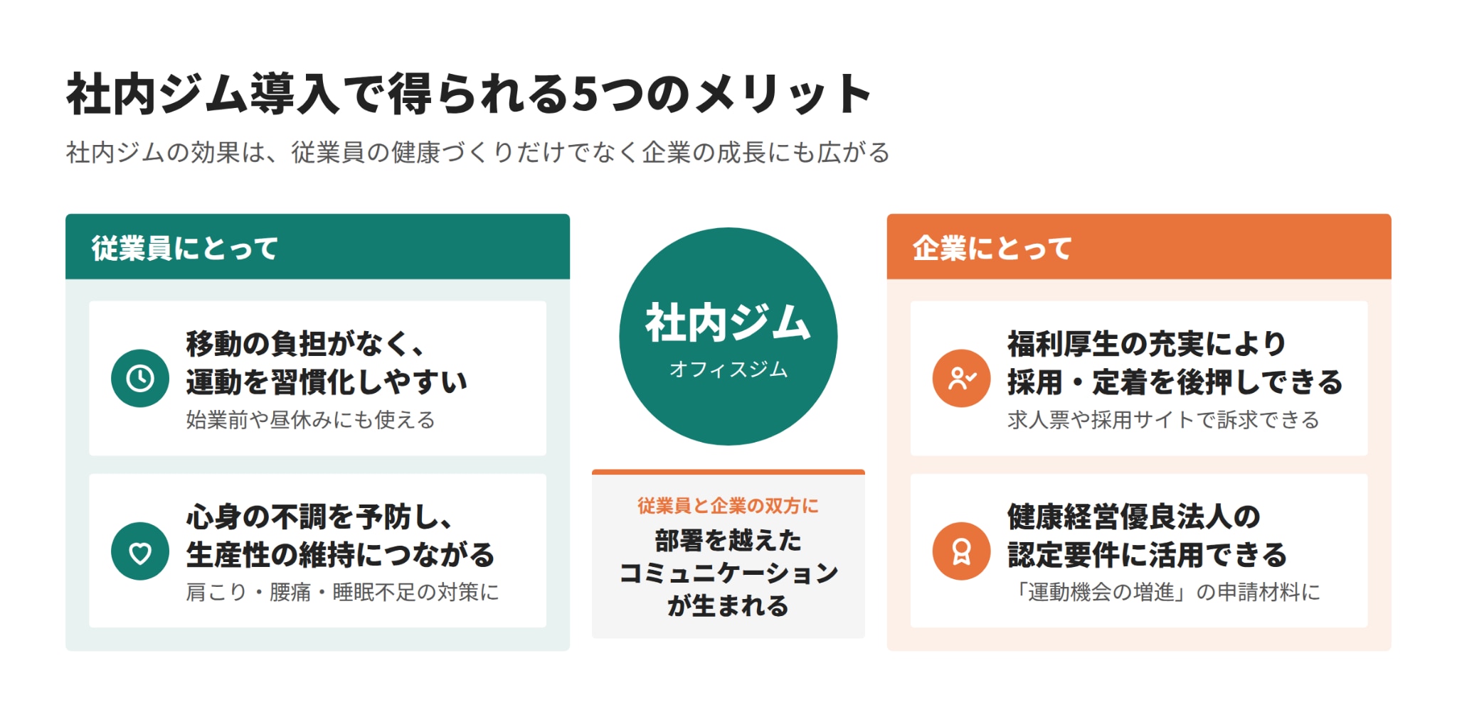 社内ジムを導入する5つのメリットの図解