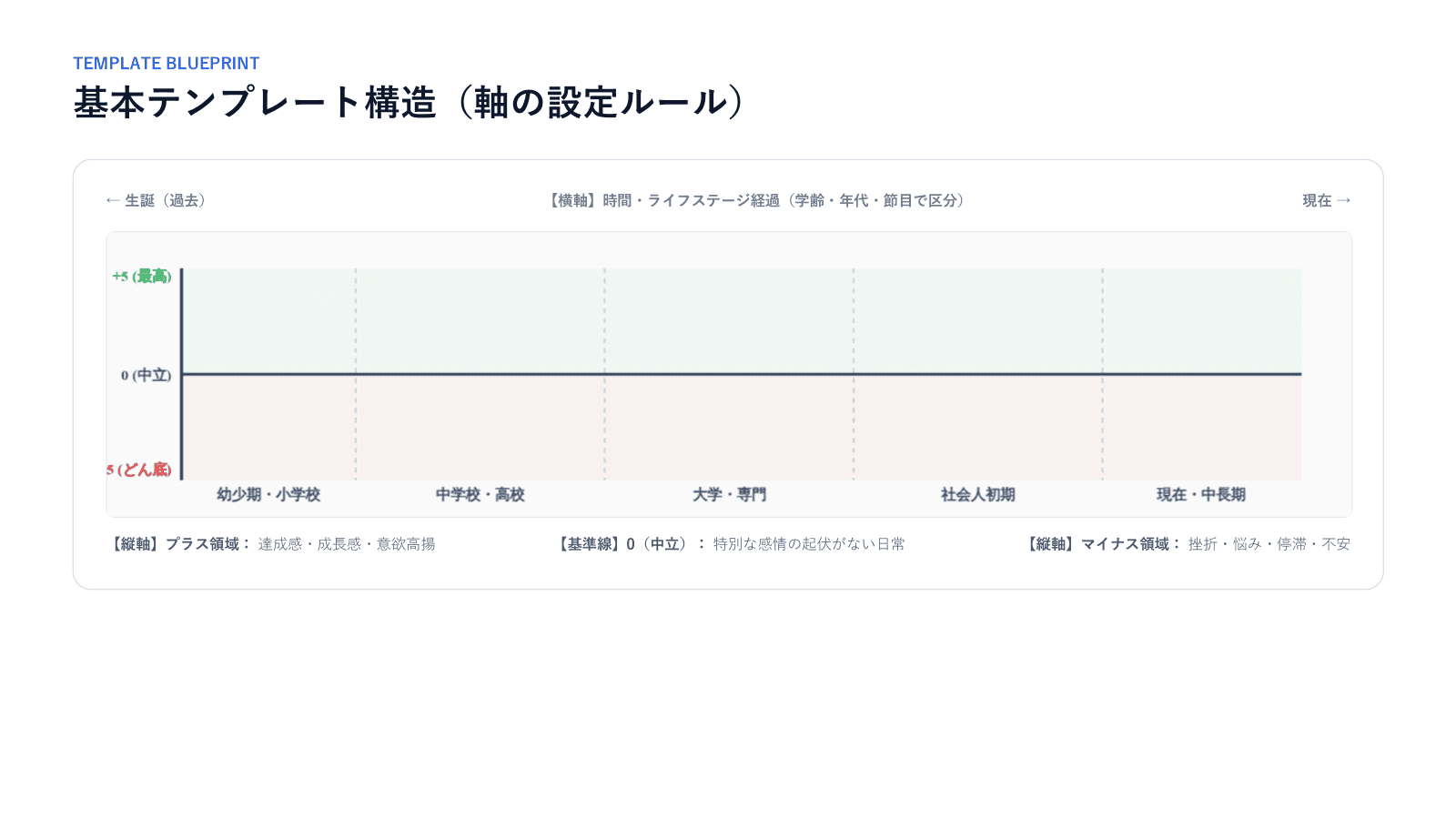 ライフラインチャート