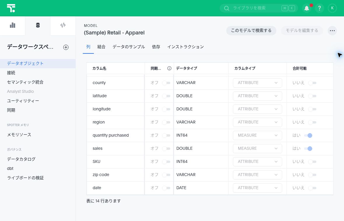 ThoughtSpotのセマンティックモデルで指標を確認するサンプル画面