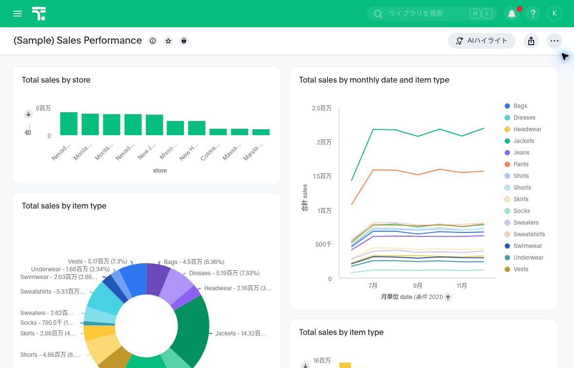 ThoughtSpot Liveboardで売上指標を確認するサンプル画面